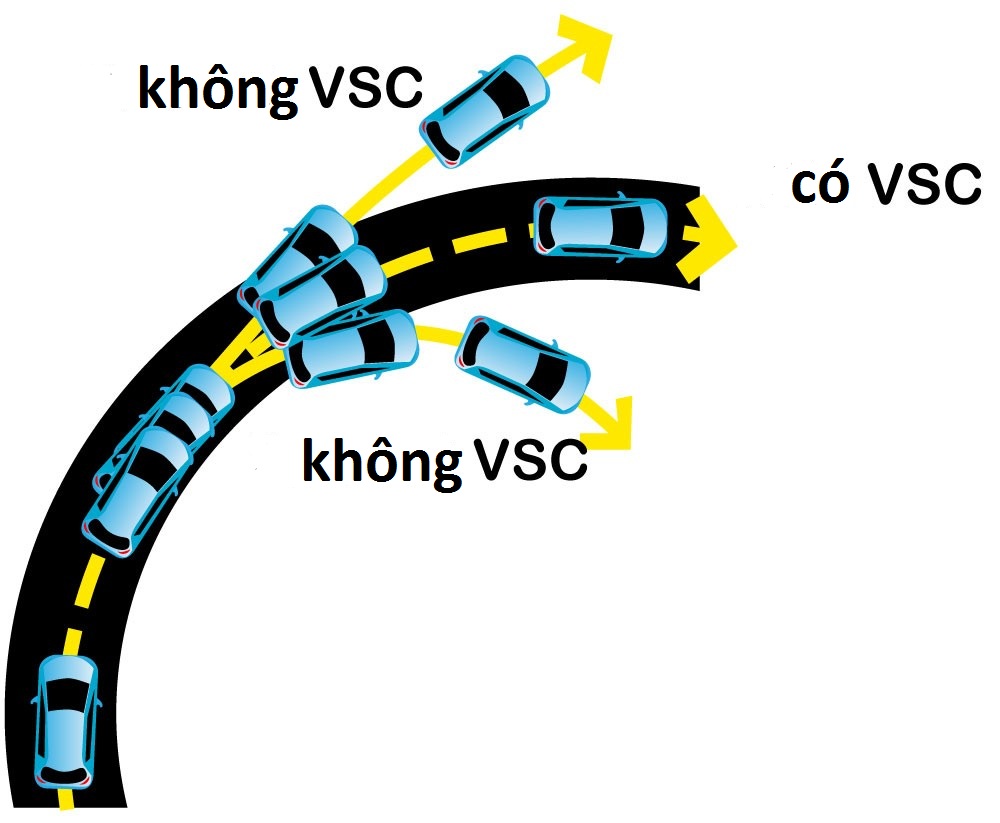 Hệ thống kiểm soát ổn định xe AHB