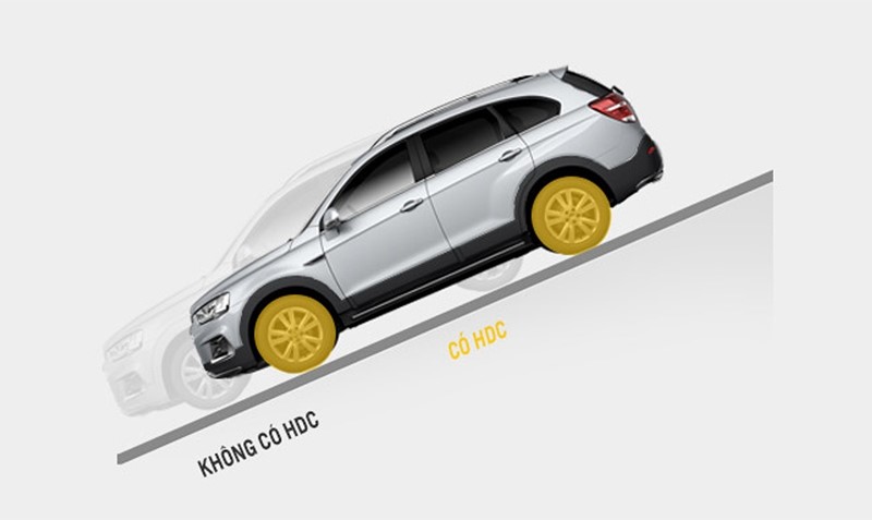 Tìm hiểu Hệ thống Hỗ trợ khởi hành ngang dốc và Hỗ trợ đổ đèo DAC