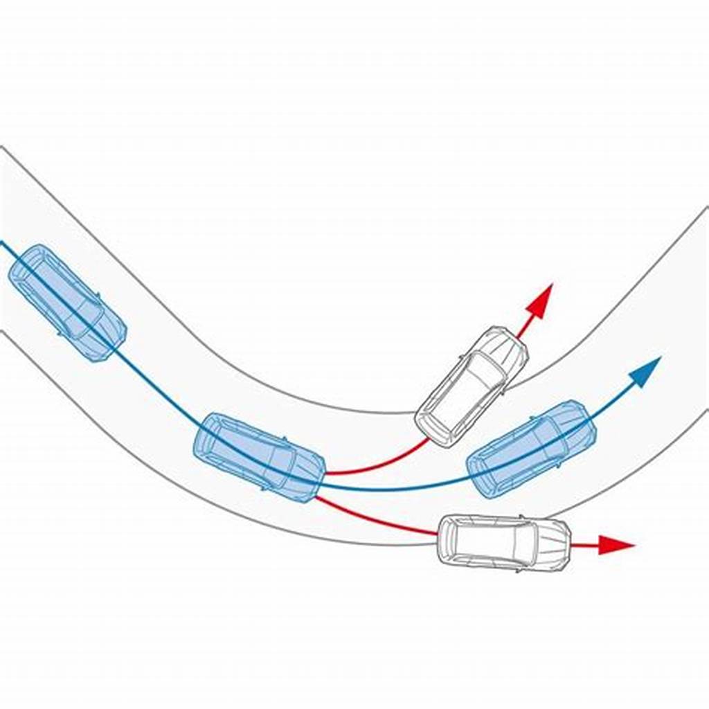 Hệ thống phân phối lực phanh điện tử EBD