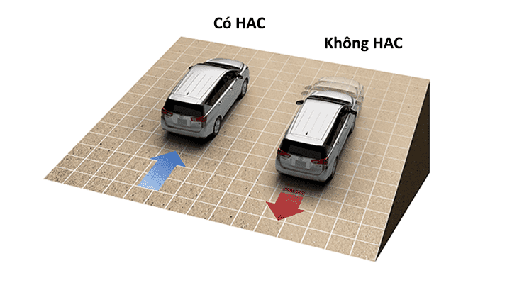 Hệ thống hỗ trợ khởi hành ngang dốc HAC