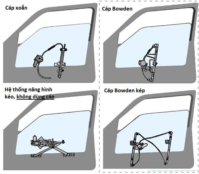 Khám phá cách hoạt động của hệ thống nâng hạ kính trên ô tô