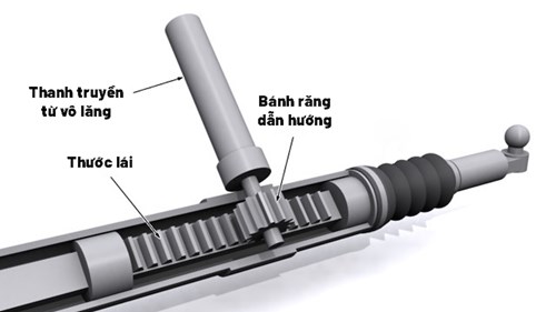 Nguyên lý làm việc của hệ thống lái có trợ lực thủy lực