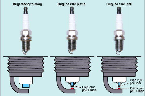 Nguyên lý hoạt động Bugi ô tô
