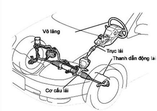 Trợ lực lái