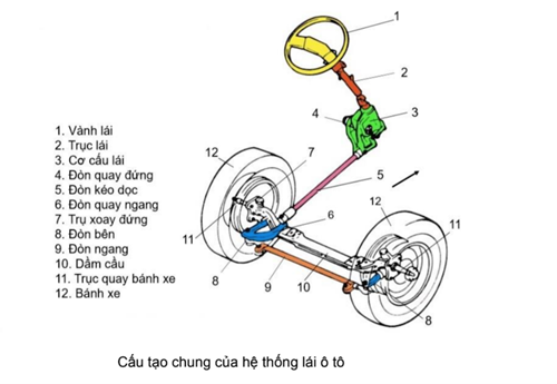 Cấu tạo chung hệ thống lái ô tô